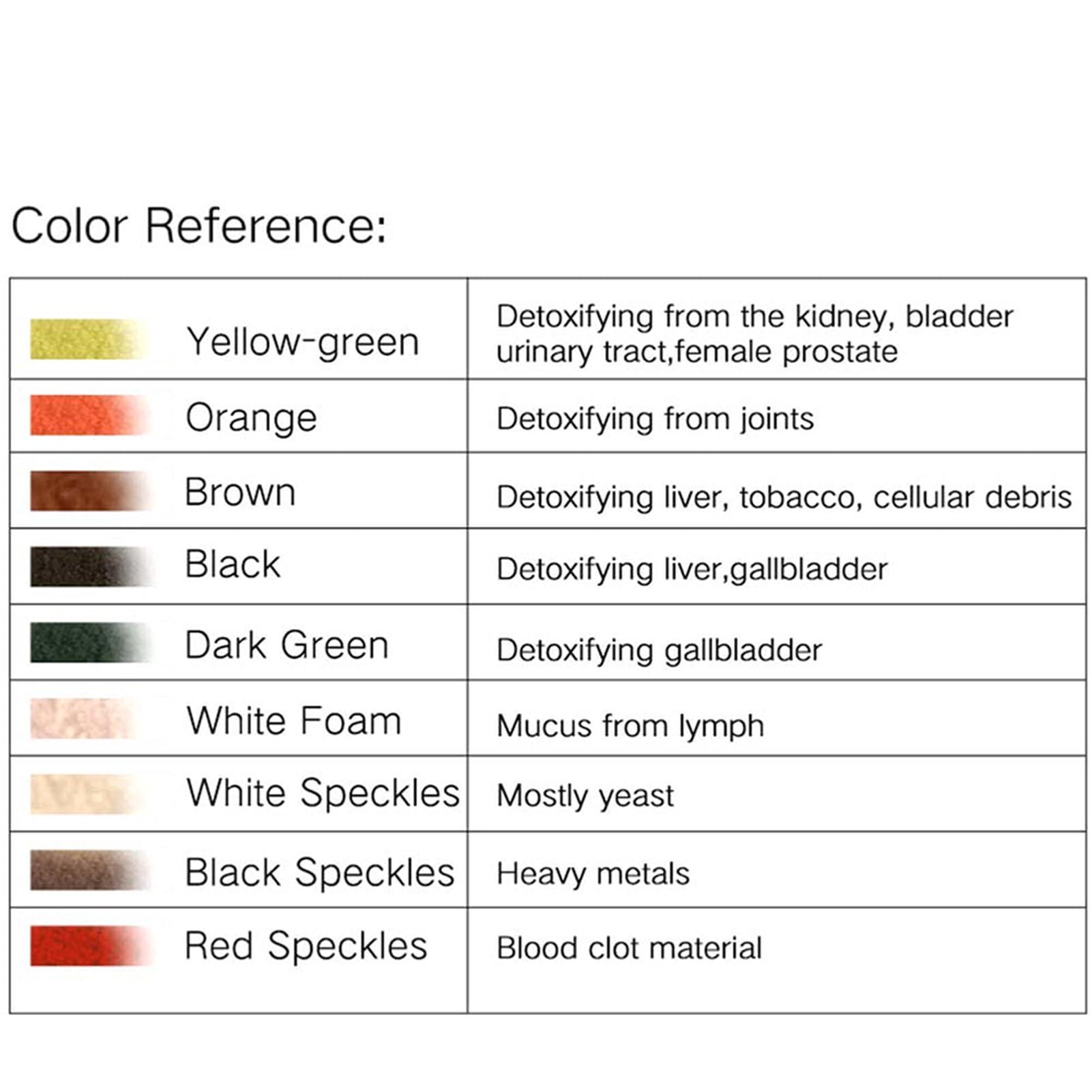 YXJPP Detox Foot Bath Spa Machine, Mini Portable Foot Cleansing Machine, Ion Cleanse Foot Massage Ionic Aqua Cell Spa Machine Detox Foot Bath Arrays Aqua Spa