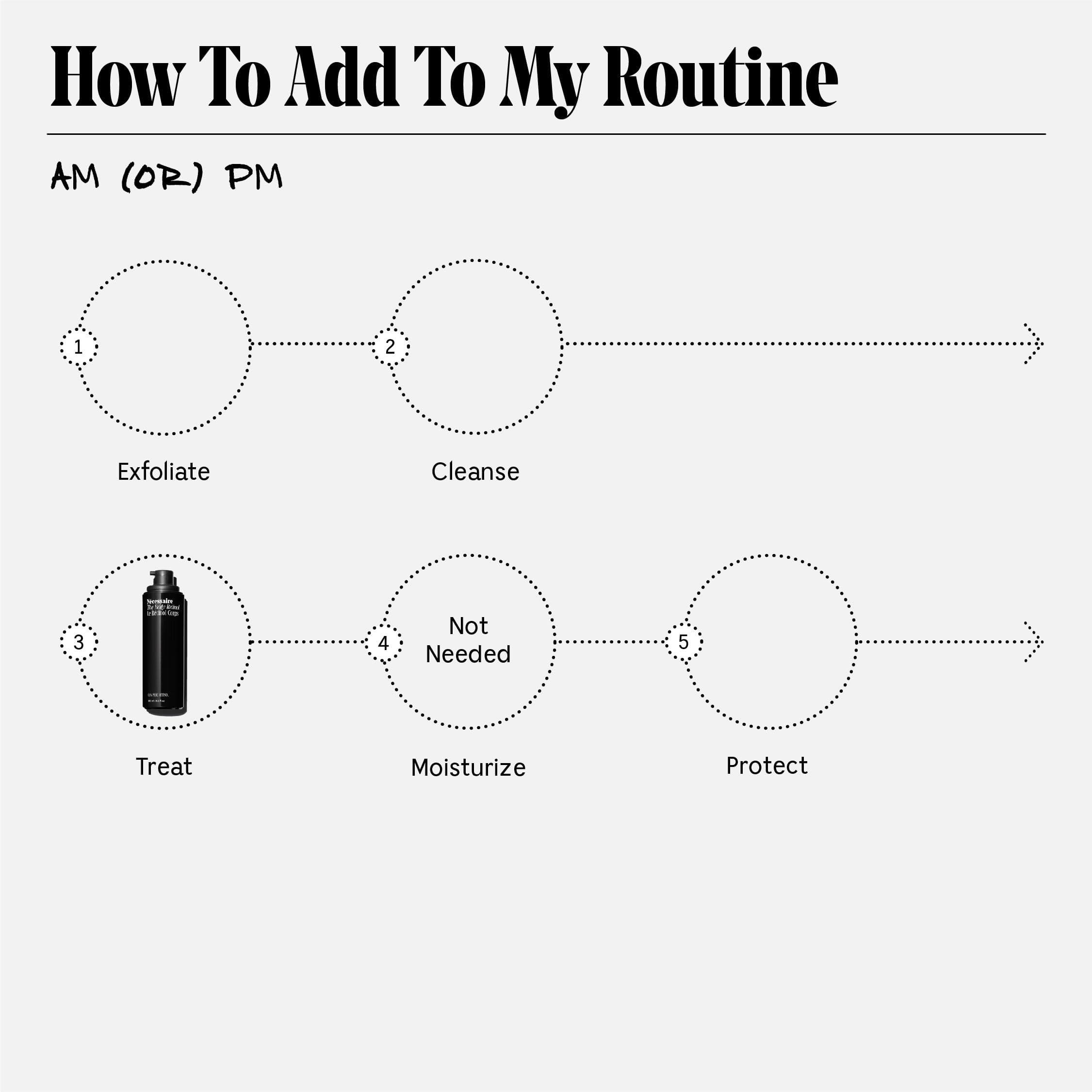 Ncessaire Ncessaire - The Body Retinol. Retinol Repair Serum + Retinol Body Lotion In One. Crepey Skin Treatment. Wrinkle + Line Prevention. 0.1% Pure Retinol + 10% AHA. 5.1 oz