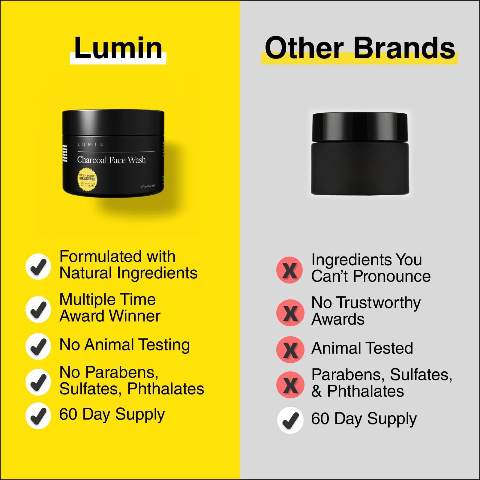 Lumin Lumin Charcoal Face Wash for Men Skincare - Daily Detox, Hydrating Face Cleanser, Removes Impurities, Exfoliates, Unclogs Pores, Controls Oil, Soothes Irritation, All Skin Types, 2 Pack