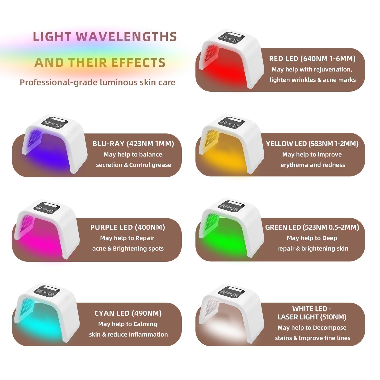 PAIM NRE LED Light Therapy Facial Mask, Multi Color LED Face Mask, Portable Red Light Therapy Mask, Home and Travel Skin Care