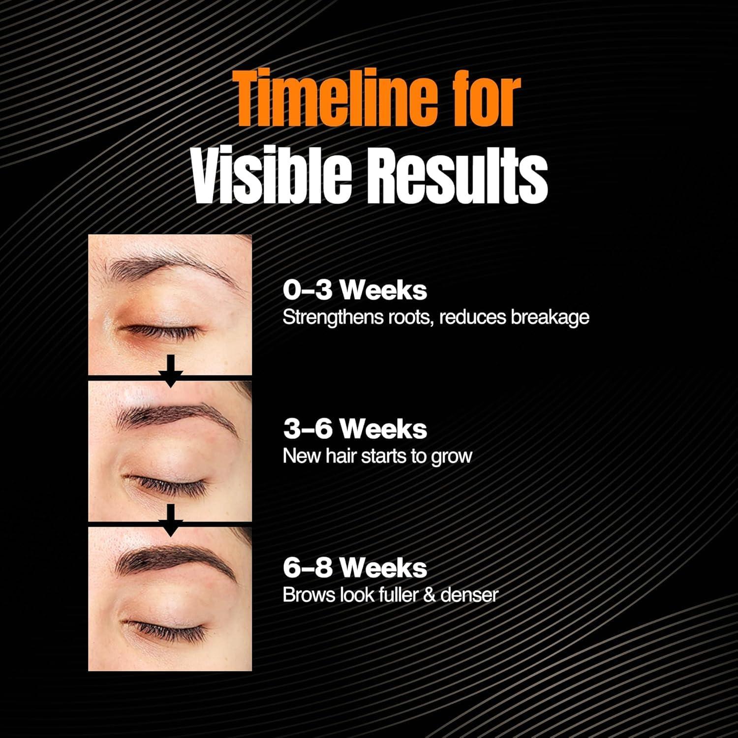 NOURISH MANTRA Nourish Mantra Eyebrow Growth Serum | Formulated with Redensyl, Biotin, Peptides & Amino Acids | Natural Eyebrow Serum and Enhancer for Thicker Brows | Brow Enhancing Serum 10 ml