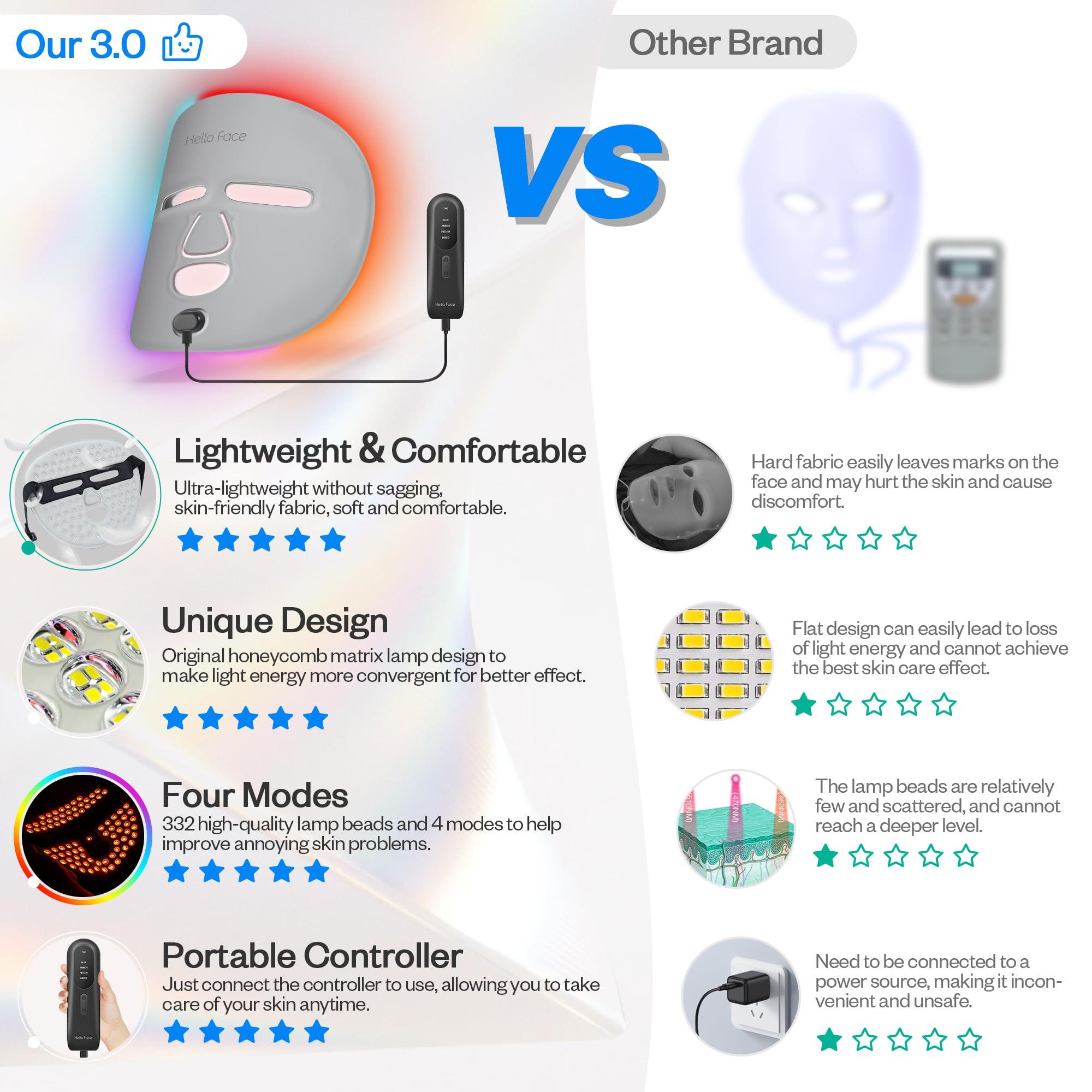 LuxReyan Blue Red Light Therapy Mask for Face, Red + Infrared Light Therapy Mask for Face, 4 Modes LED Face Mask Skincare at Home, Grey