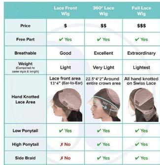 Generic 360 Lace Wigs Pre-plucked with baby hair (14" Deep Curl 180% Density)