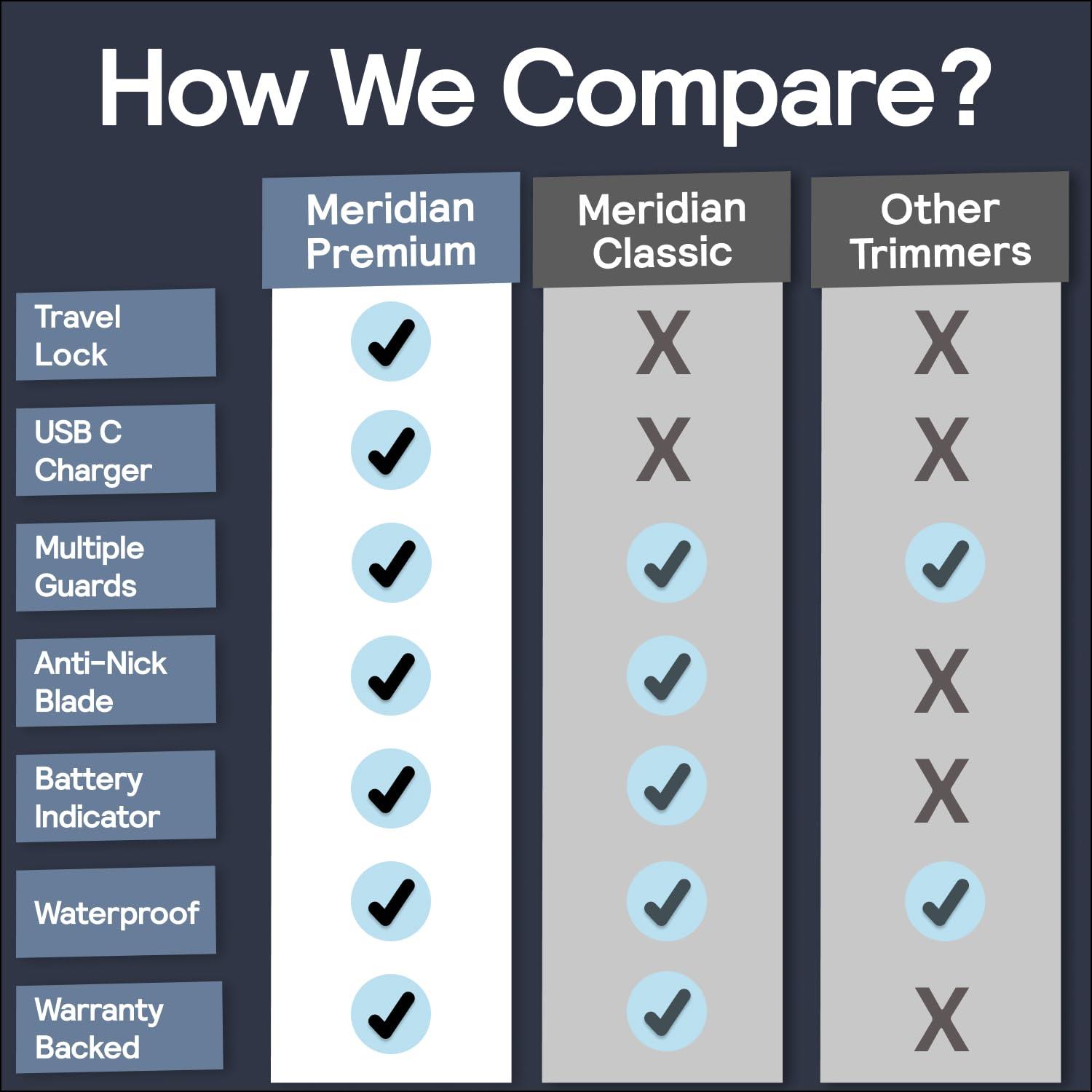 MERIDIAN MERIDIAN Premium Trimmer for Men and Women, USB C Charging, Travel Lock, 6 Colors Available, Ocean