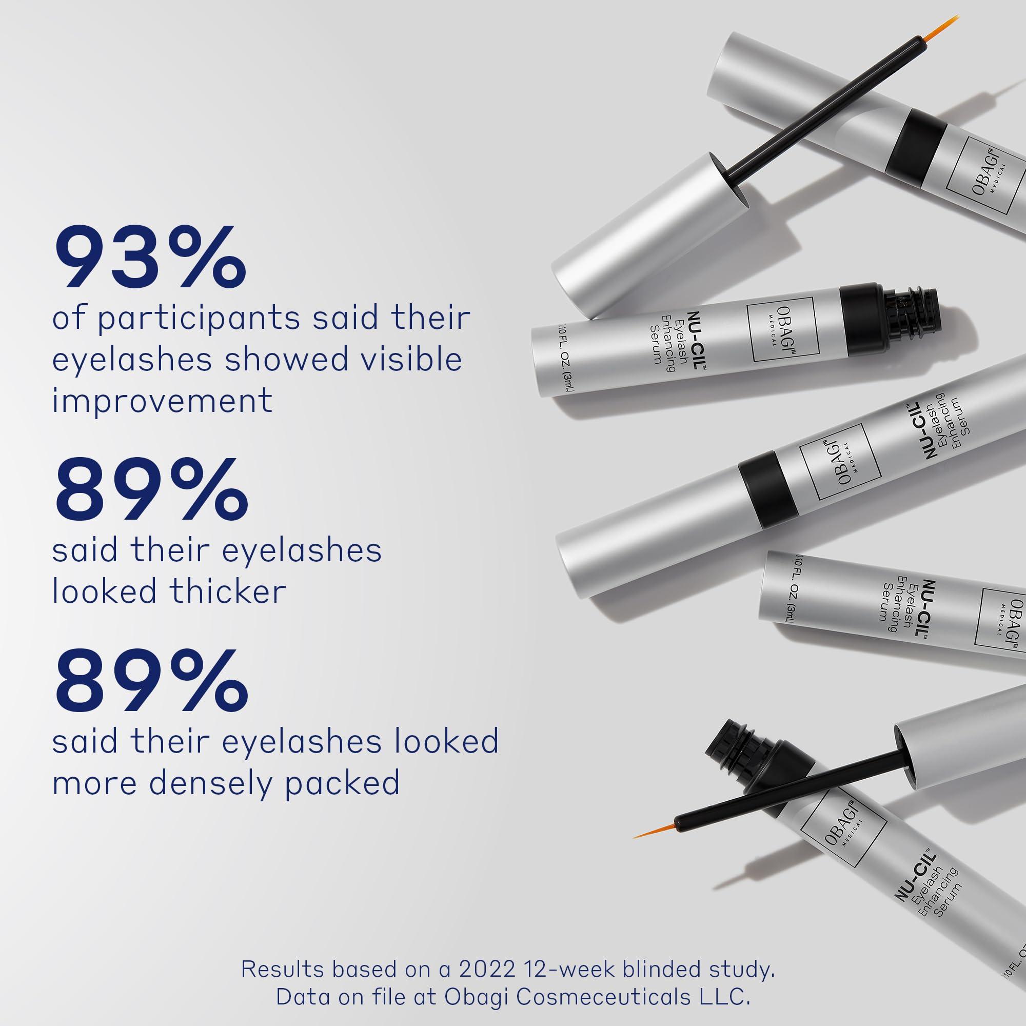 Obagi Medical Obagi Nu-Cil Eyelash Enhancing Serum Nourishing Lash Serum with Biotin for Thicker & More Defined-Looking Lashes 0.1 oz