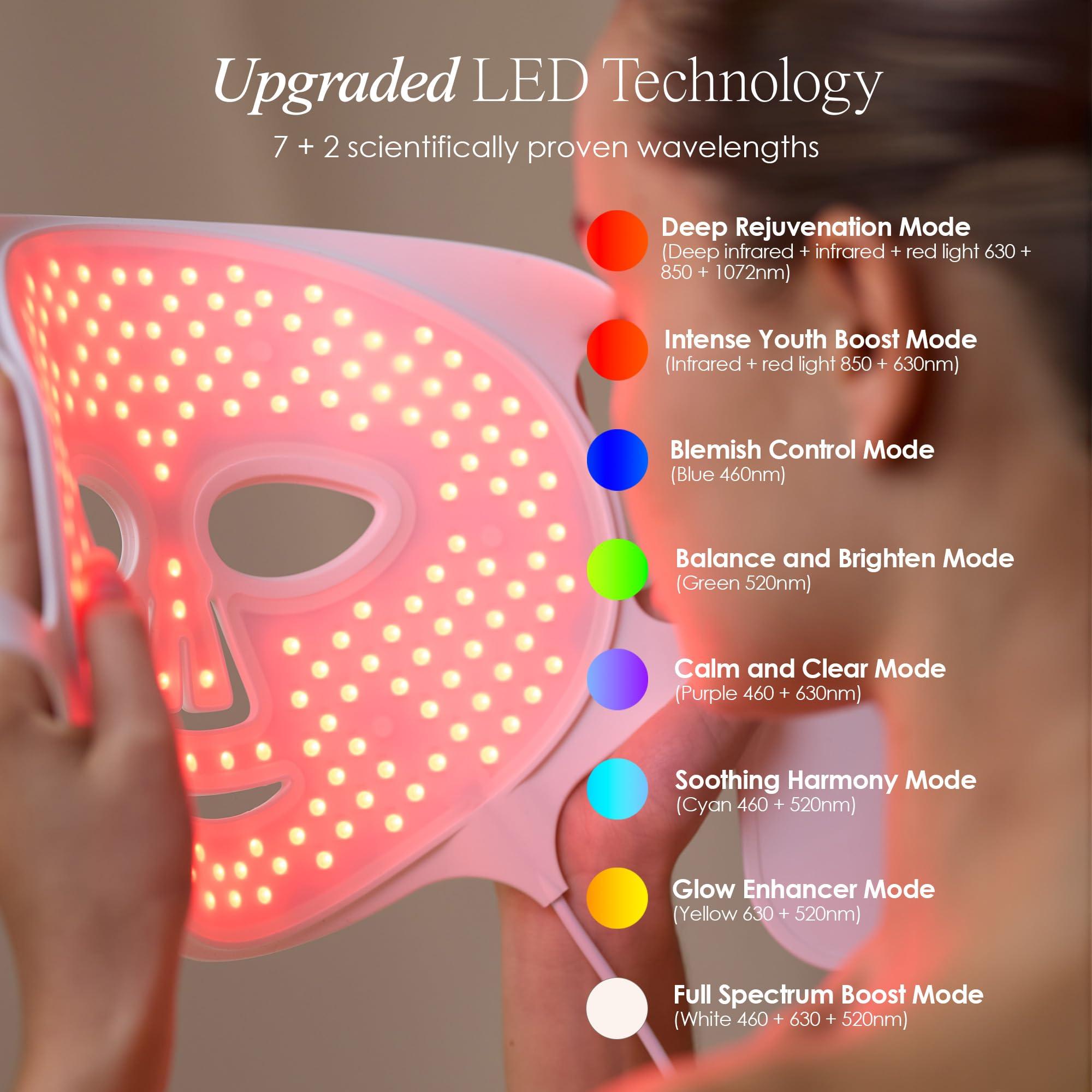 Project E Beauty LumaLux Face | Pro LED Light Therapy Mask by Project E Beauty | 800 LEDs | 7 + 2 Colors 460nm ~1072nm | Red + Infrared + Deep Infrared High Power LED Face Mask (Lumalux Face)