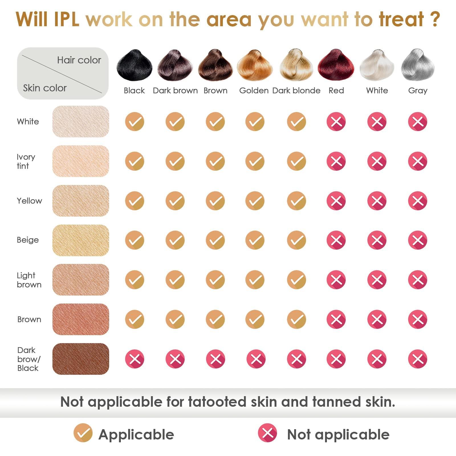 Gransumr Laser Hair Removal Device Home Use IPL Laser Beauty Device Laser Hair Removal for Women and Men Hair Remover with Painless Permanent for Whole Body,Facial Lip Bikini Line Armpit Back Leg Arm