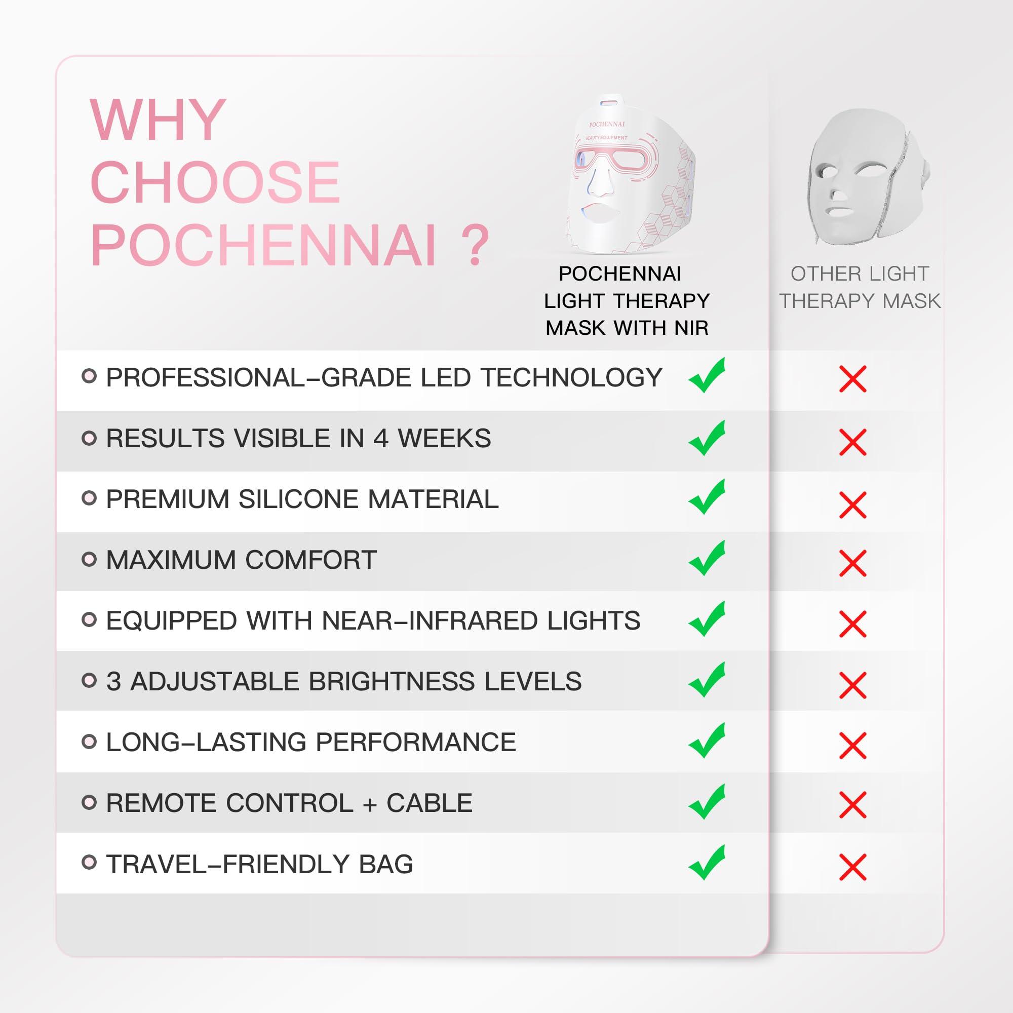 POCHENNAI POCHENNAI Infrared Red Light Therapy Mask, Led Face Mask Light Therapy, Red Light Therapy For Face, At Home Led Mask Therapy Facial, Portable Red Light Therapy for Face, Facial Led Mask Skin(White)