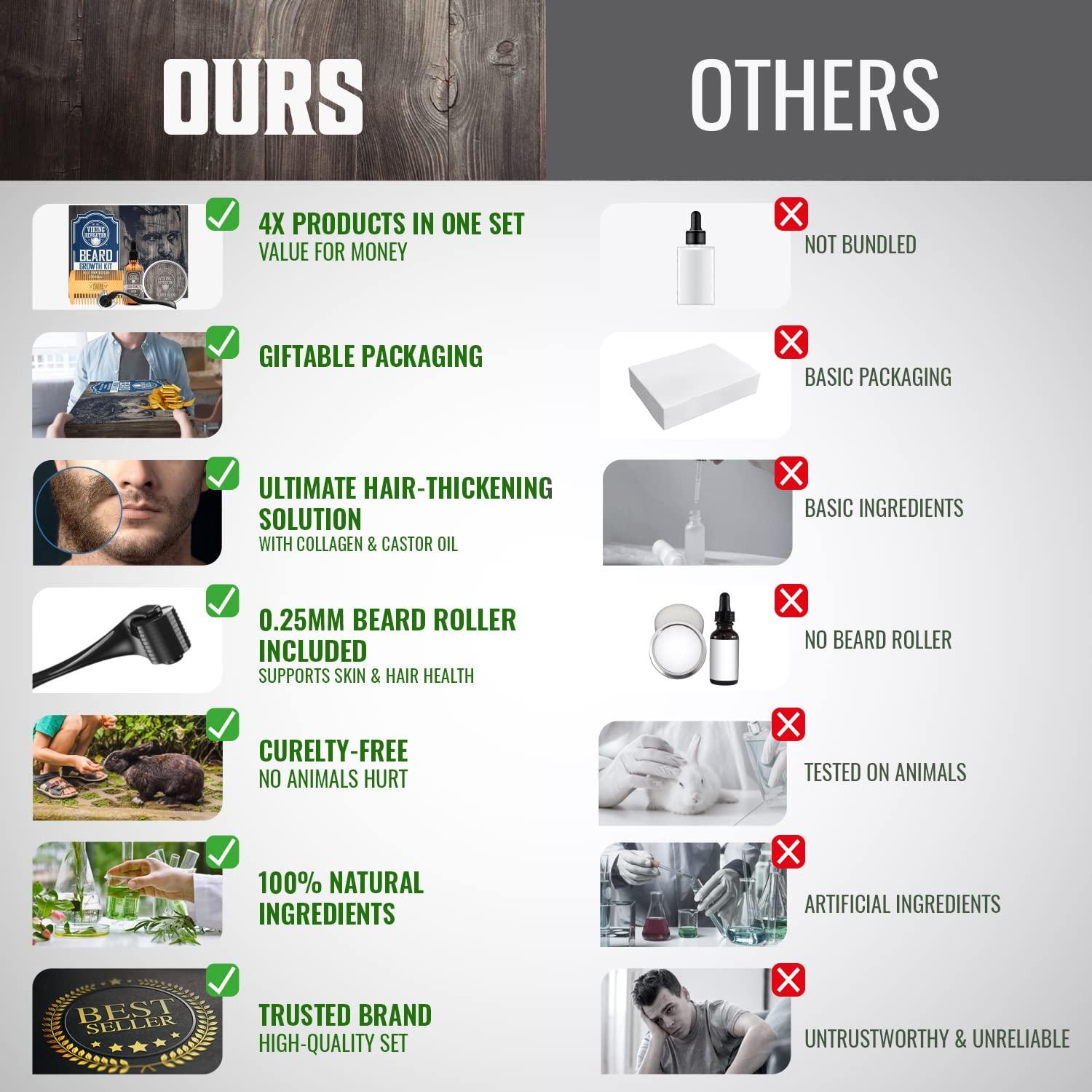 Viking Revolution Beard Growth Kit - Oil, Balm, Serum, Derma Roller & Wooden Comb for Beard & Mustache Growth