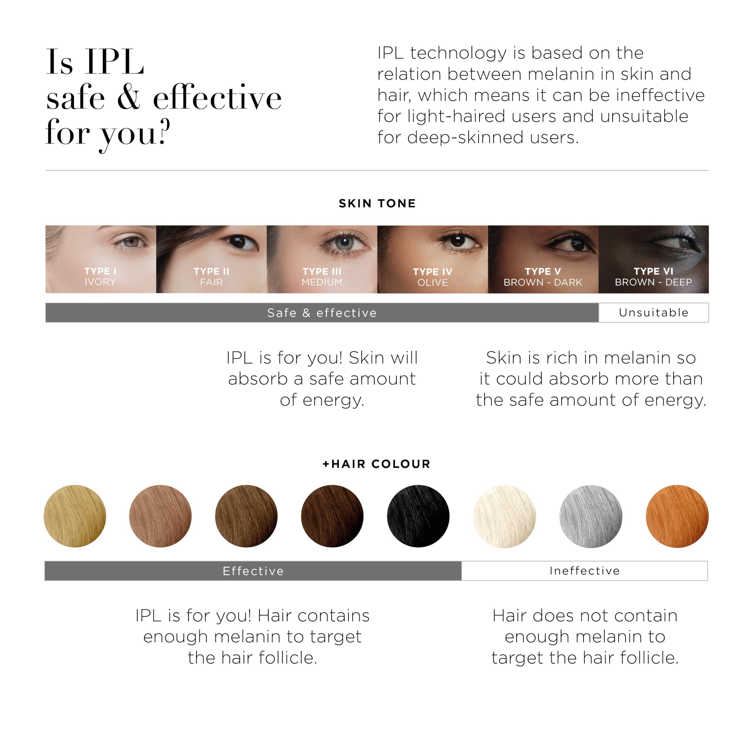 SMOOTHSKIN SmoothSkin Bare Fit IPL long-lasting body and facial hair removal device for women & men - alternative to laser hair removal. With precision head.