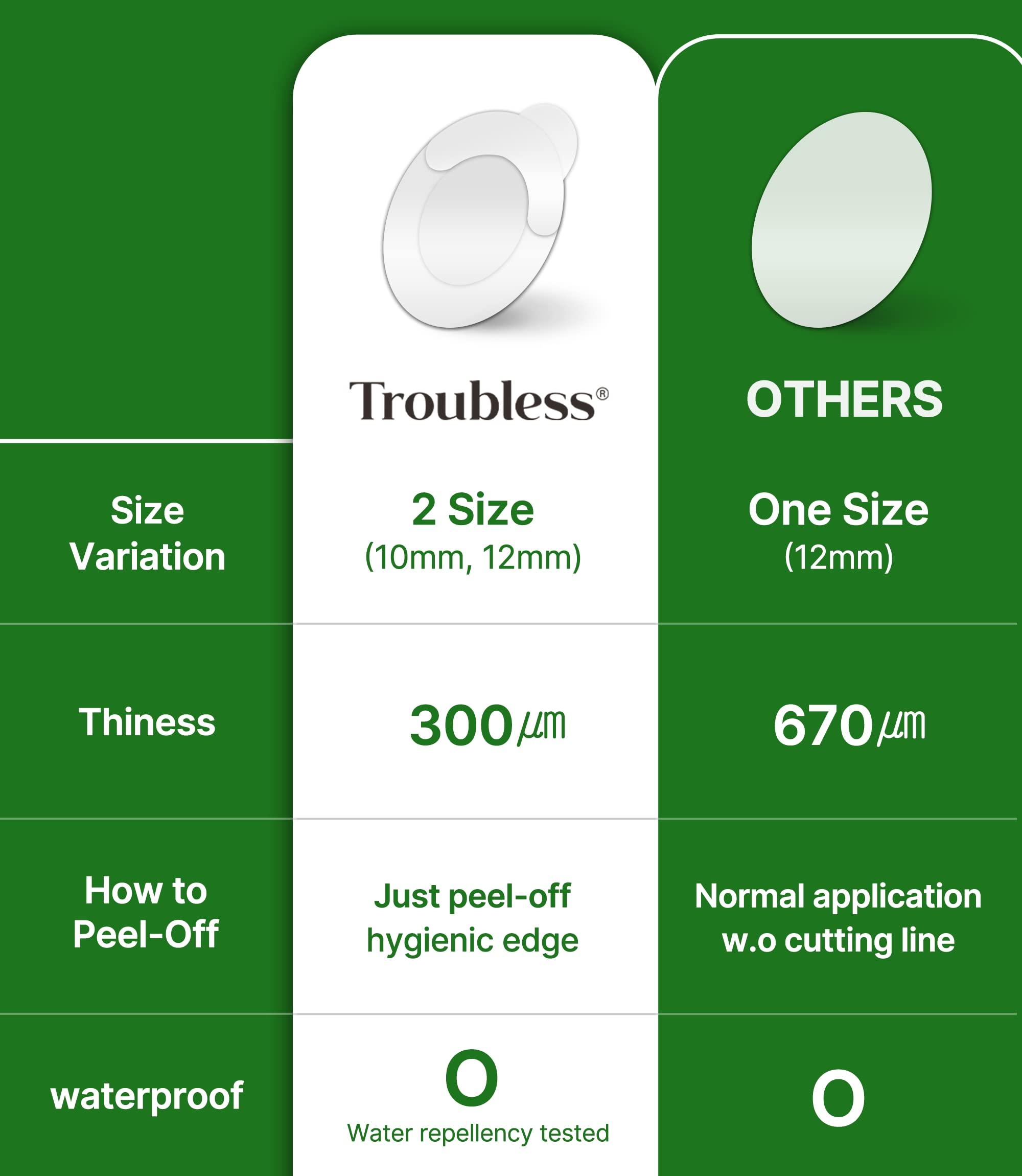 Troubless Troubless Invisible Pimple Spot Patch - Classic, Hydrocolloid Acne Patches for Face | Ultra Thin Acne Patches with Easy Peel Handle | Overnight Pimple Patches | 2 Sizes, 96 Count (Pack of 1)