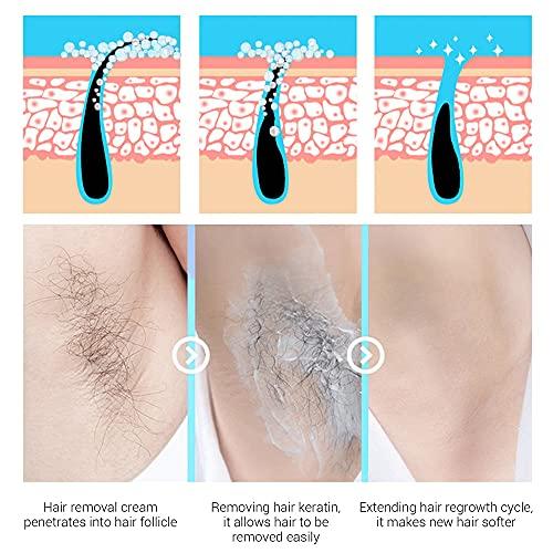 Newfacefure Hair Removal Cream -Fast 5 Mins Depilatory Cream - Upgrade Natural Painless Hair Remover for Women and Men Travel Size (2pack 60ml)