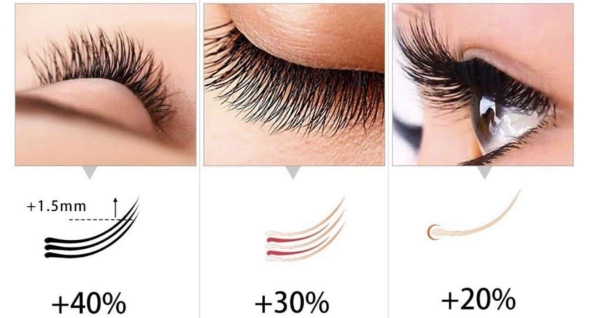 FKN FKN Rapid Growth Eyelash Serum - Day and Night Combo | Quick Result in 10 days to 4 Weeks - Perfect Christmas, Birthday, Special Holiday Gift | Creates Appearance of Longer & Darker Eyelashes|2 Packs