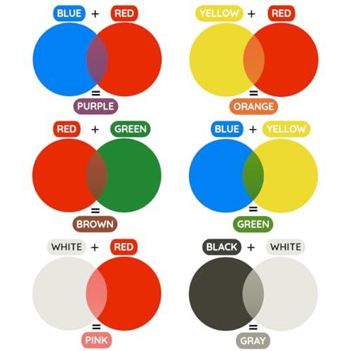 Liquid Latex Fashions Liquid Latex Fashions - Ammonia Free Halloween Easy Peel Off Body Paint, Ideal for Art, Theater, Parties, School Plays, Cosplays and Concerts, Flesh- 8 oz