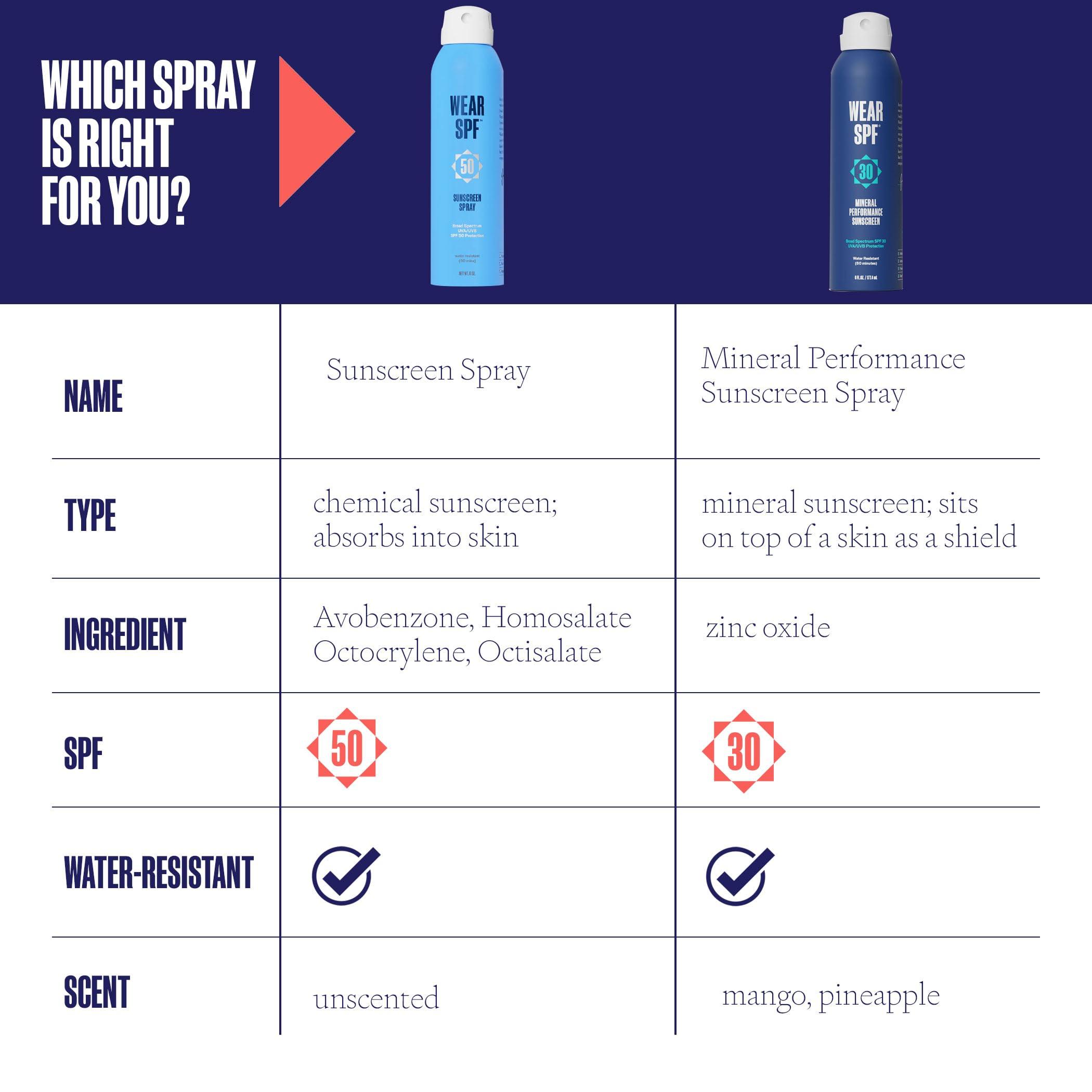 WearSPF Performance Sport Sunscreen Spray  Water & Sweat-Resistant SPF 50 for Athletes