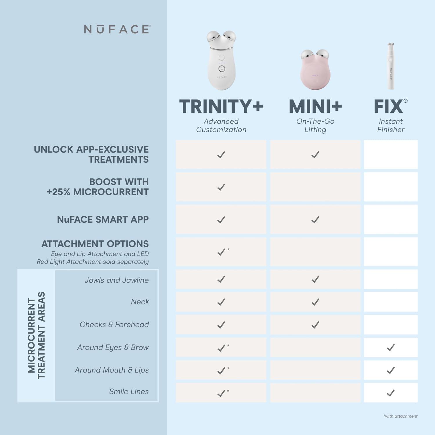 NuFACE NuFACE FIX Line Smoothing Starter Kit - FDA Cleared Microcurrent Device + Serum Activator for On-The-Go Treatment of Forehead Lines, Crow\'s Feet, Under Eyes, Smile & Fuller-Looking Lips