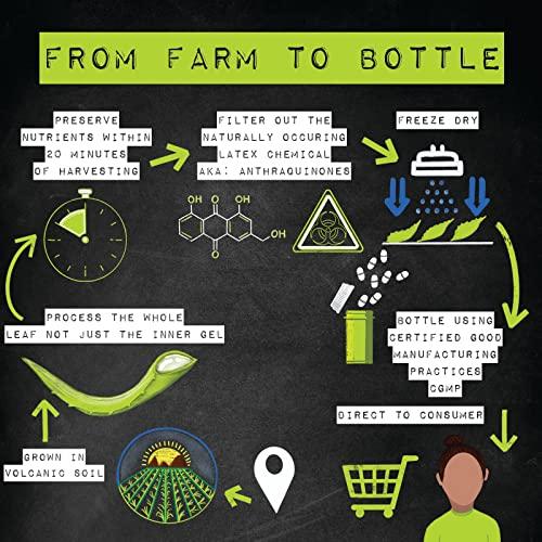 Aloe Fresh Moisturizing & Personal Towelette Desert Harvest Aloe Fresh Moisturizing & Cleansing Personal Towelettes, Refreshing Feminine Wipes, pH balanced, 36 Pack