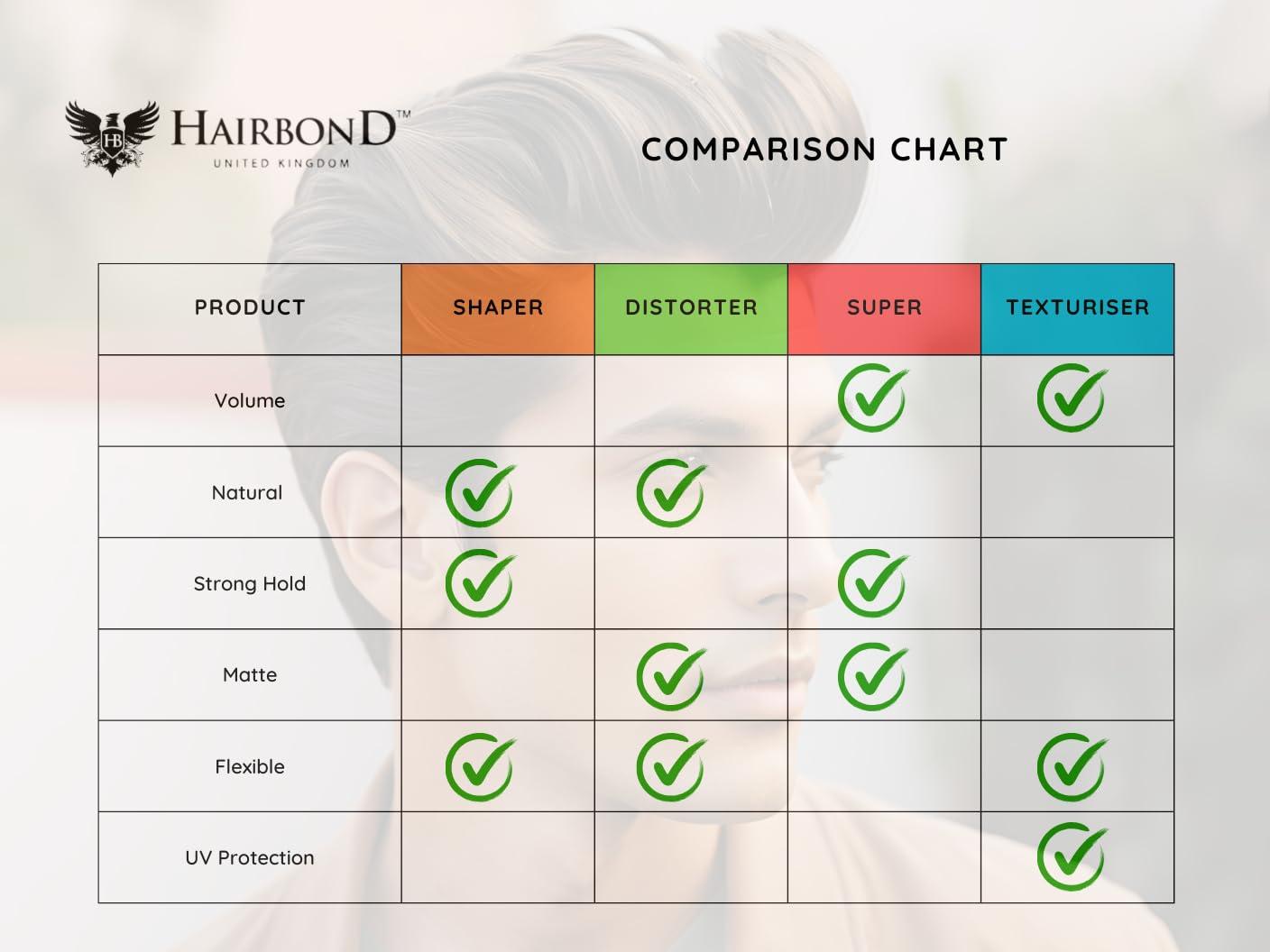 HB HAIRBOND UNITED KINGDOM Hairbond United Kingdom Distorter Professional Hair Clay (3.4oz) mens premium hair wax MEDIUM HOLD, MAXIMUM TEXTURE and MATTE FINISH