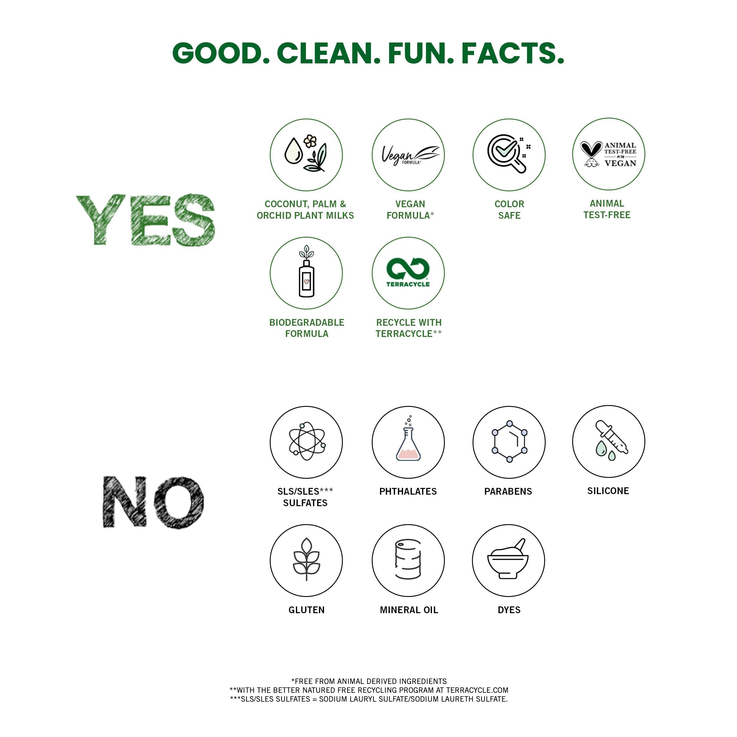 Better Natured Better Natured Damage Repair Shampoo - Hydrating Vegan Formula for Dry & Damaged Hair with 86% Naturally-Derived Ingredients, Paraben Free, 10.1 Fl Oz