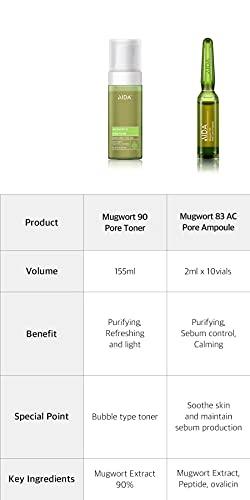 AIDA AIDA Mugwort 83 ampoule AC Clear complex, Pore Care