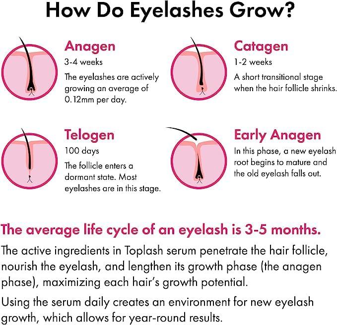 Toplash TOPLASH Eyelash Growth Serum - Innovative Formula for Longer, Thicker, Fuller Brows & Lashes - Natural, Cruelty-Free & Hypoallergenic - 0.10 fl.oz.