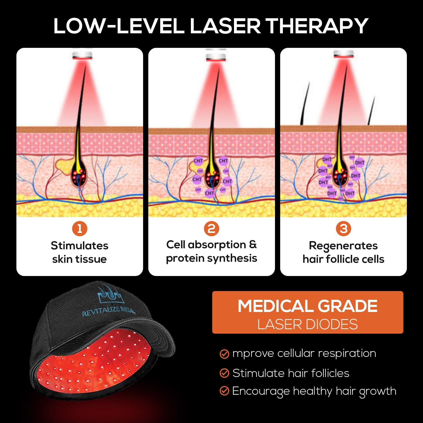 WINTER PLUM Laser Hair Growth Cap,Laser Therapy Cap Hair Growth Device Cap for Hair Loss Hair Loss Treatments for Men & Women Red Light Therapy Cap