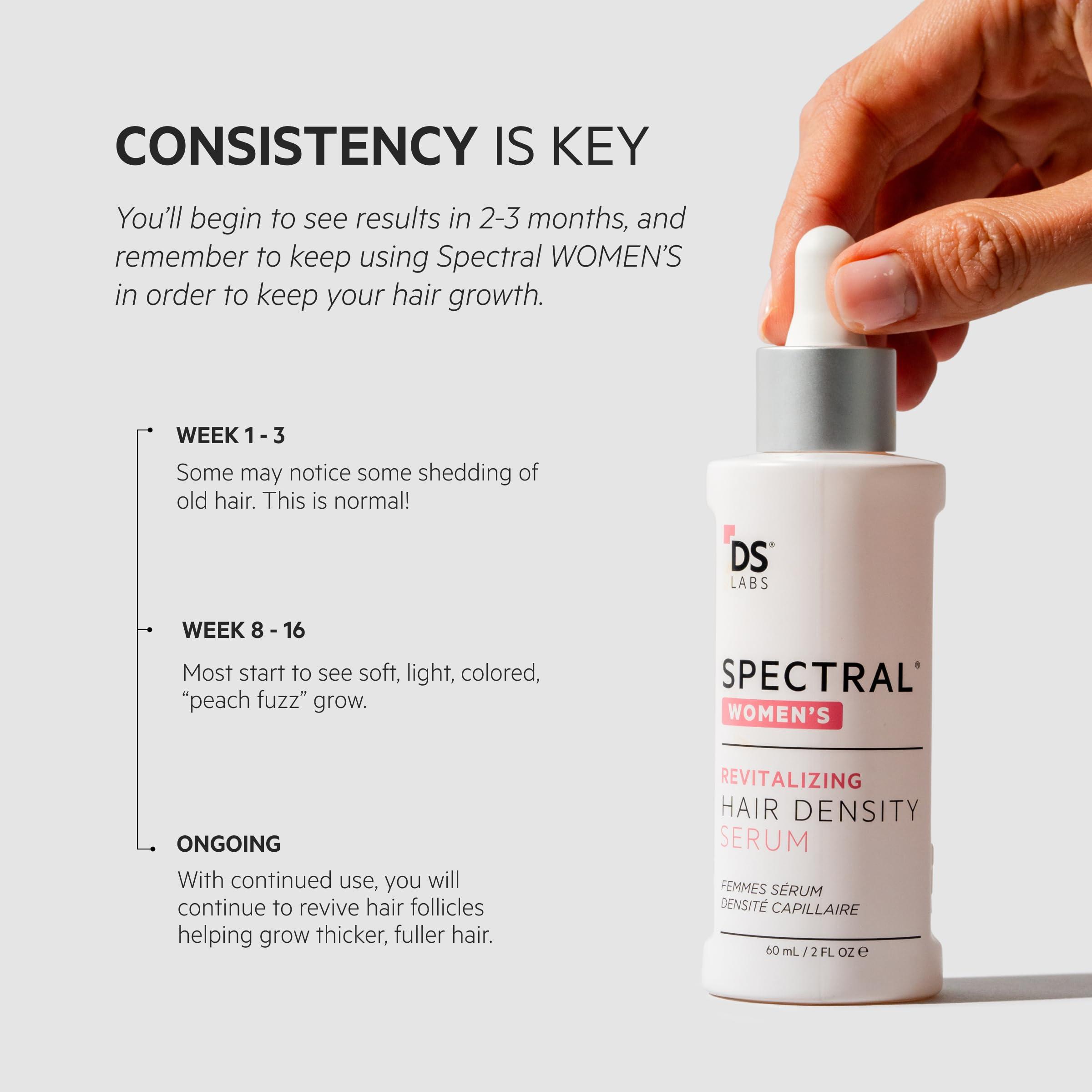 DS Laboratories DS Labs Spectral Women's Formally Spectral.CSF - Hair Density Serum for Women, Thickening, Strengthening, Volumizing, Fuller-Looking Hair, 60mL, Packaging May Vary