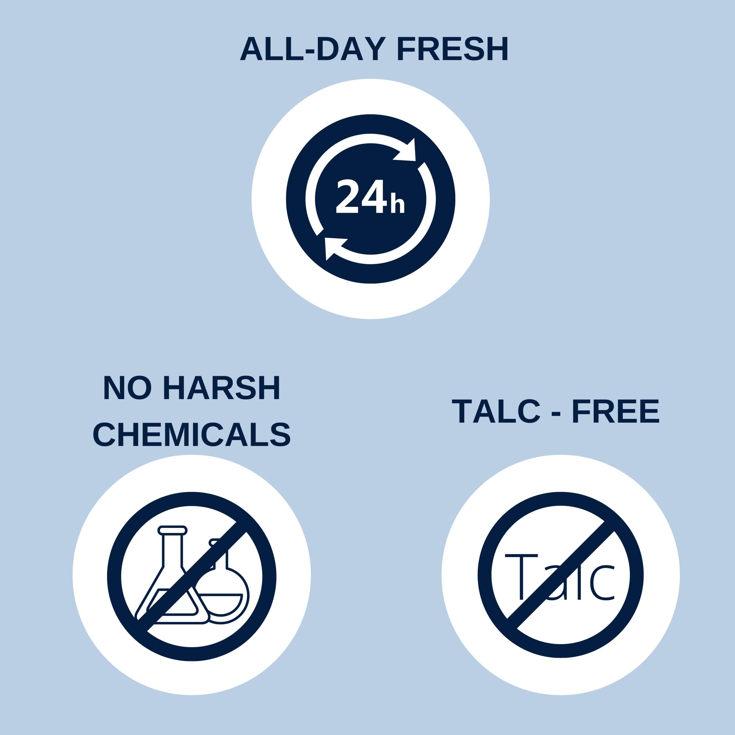 NO HAIR CREW No Hair Crew | Intimate Bundle | Includes Hair Removal Depilatory Cream for Men and Dry & Fresh Body Powder for Sweat and Odor Control