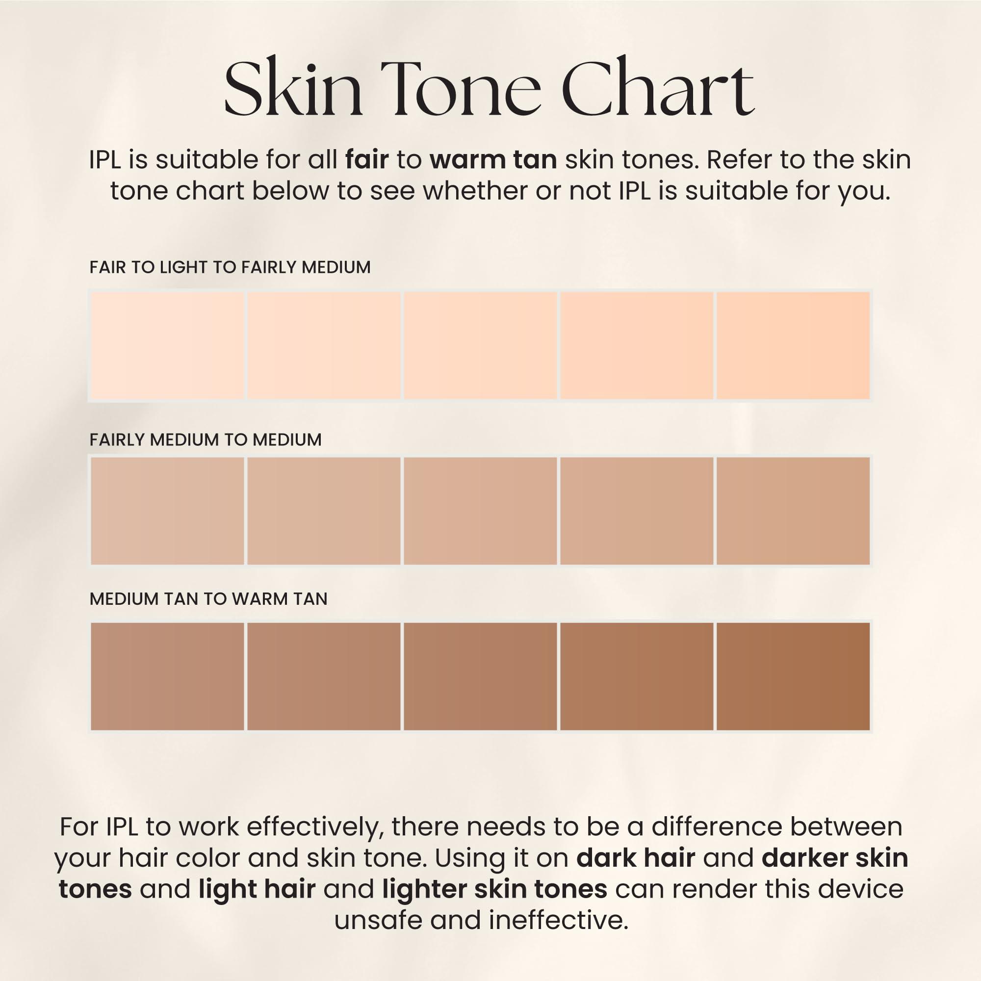 KENZZI Kenzzi IPL Hair Removal Handset for Women & Men: Pain-Free & Long-lasting Solution for Body & Face Hair Removal, An Alternative to Salon Laser Hair Removal Treatments, Permanent Results