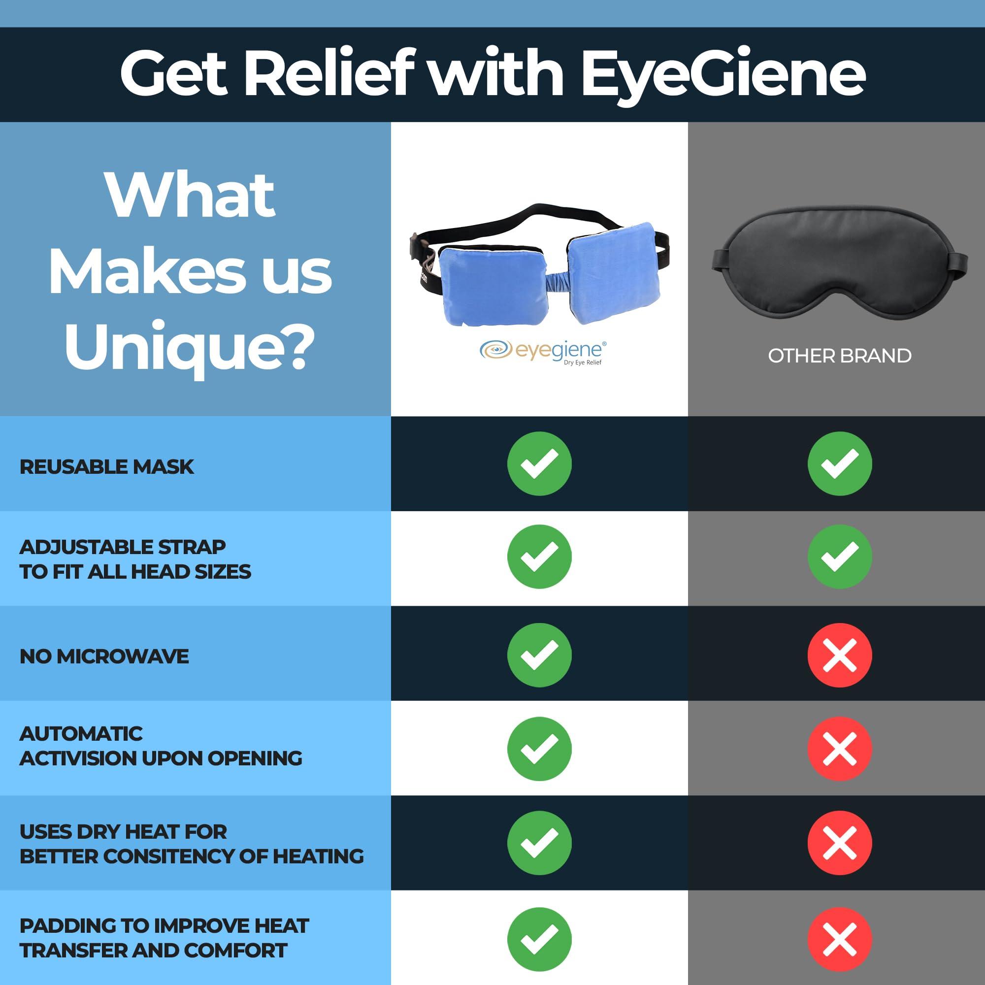 Eyedetec Medical, Inc. EyeGiene Refill - Insta-Warming Wafers for Self Heating Eye Mask Warm Compress for Eyes, Multi-Use Heat Treatment for Dryness, Styes, Blepharitis, Portable Heated Eye Mask for Dry Eyes, 30 Pairs