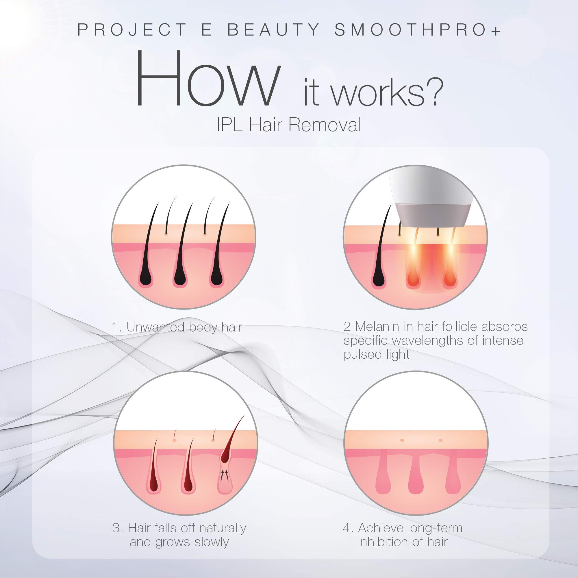 Project E Beauty SmoothPro+ IPL Hair Removal Device by Project E Beauty | Intense Pulsed Light | FDA Cleared | Permanent Hair Reduction | 300,000 Flashes Permanent | Painless | 5 Energy Levels | Stop Hair Regrowth