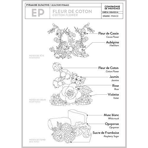 La Compagnie de Provence Compagnie de Provence Savon de Marseille Extra Pure Liquid Soap - Cotton Flower - 16.7 Fl Oz Glass Pump Bottle