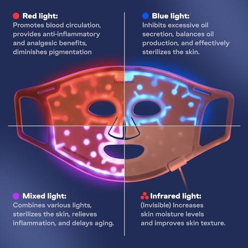 WONDER FAMILY LED Face Mask Light Therapy - Red Light Therapy for Face & Blue Light Therapy in 1 LED Light Mask for Face - Red Light Face Mask LED Light Therapy for Face Light Therapy Device - LED Mask Skincare