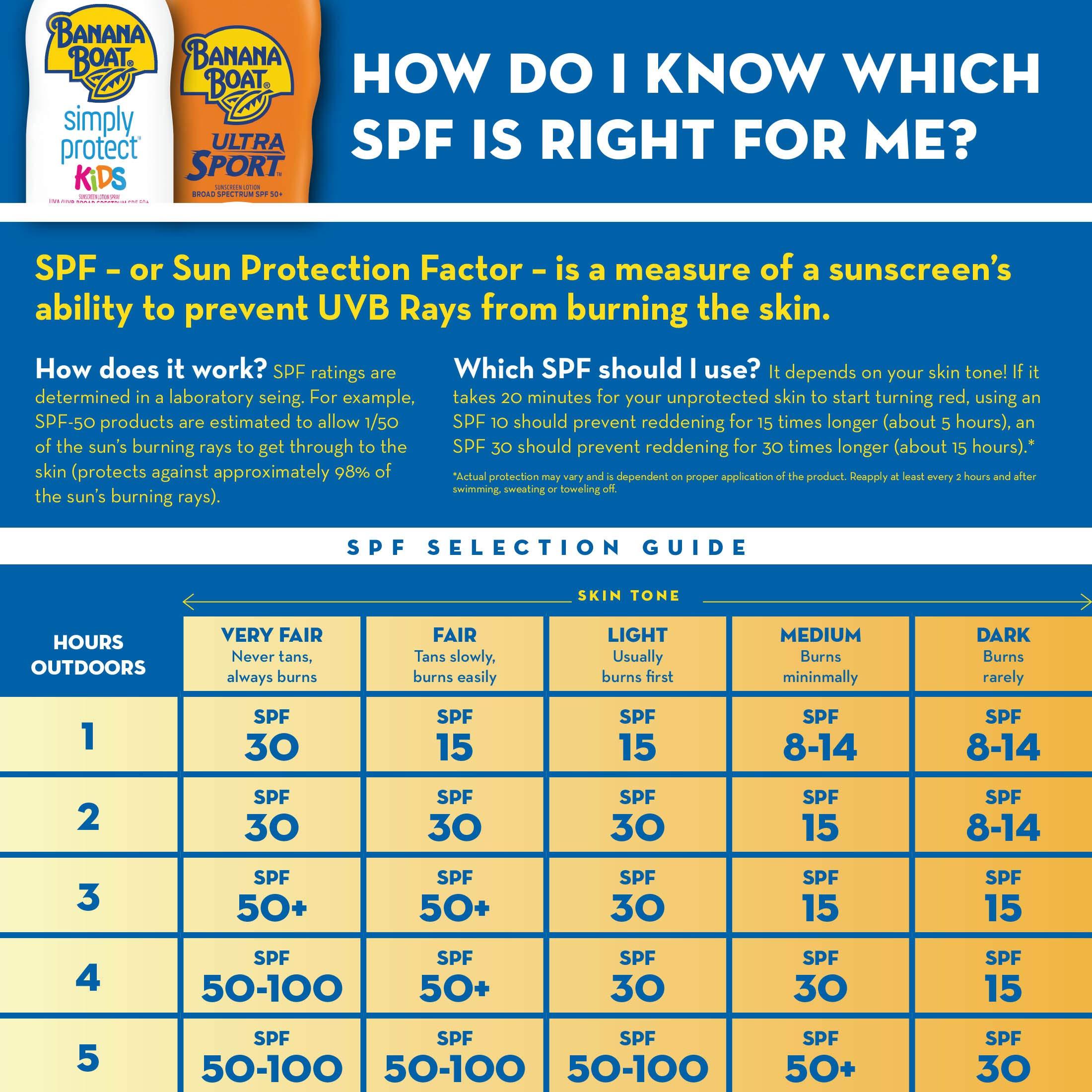 Banana Boat Banana Boat Sport Ultra SPF 15 Sunscreen Lotion, 8oz | Banana Boat Sunscreen SPF 15 Lotion, Oxybenzone Free Sunscreen, Sunblock Lotion Sunscreen, Banana Boat Lotion SPF 15, 8oz (Pack of 2)