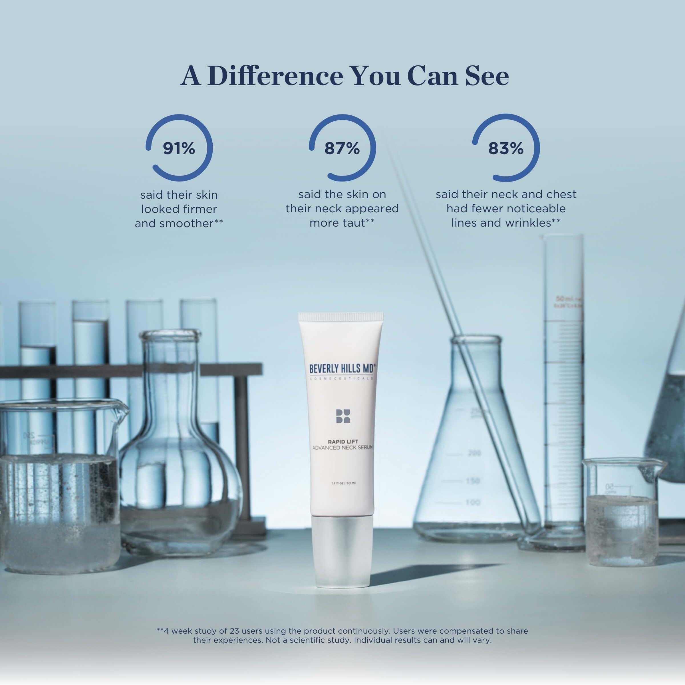 Beverly Hills MD Beverly Hills MD Rapid-Lift Advanced Neck Serum- Reduce Wrinkles & Tone Skin- Anti-Aging Formula for Lifting and Smoothing Sagging Skin on Neck, Chin, & Chest w/Polyphenols- Refreshing Floral Scent