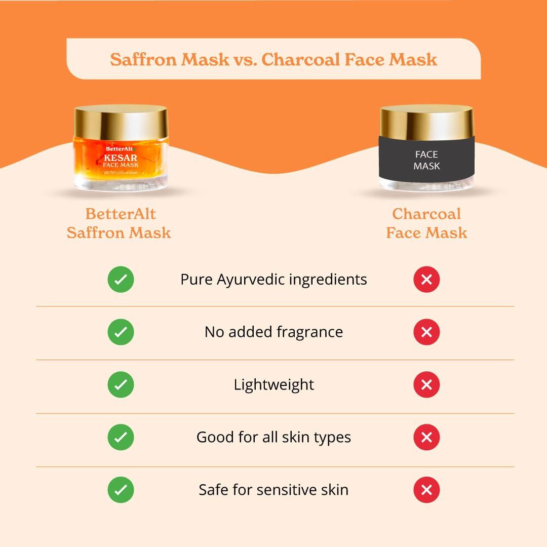 Better Alt Better Alt Kesar Face Mask for Nighttime Skin Care Ritual| with Turmeric, Saffron, Niacinamide, Green Tea Extracts| For Intense Hydration & Radiant Glow|100% Vegan & Cruelty Free, 50 ml