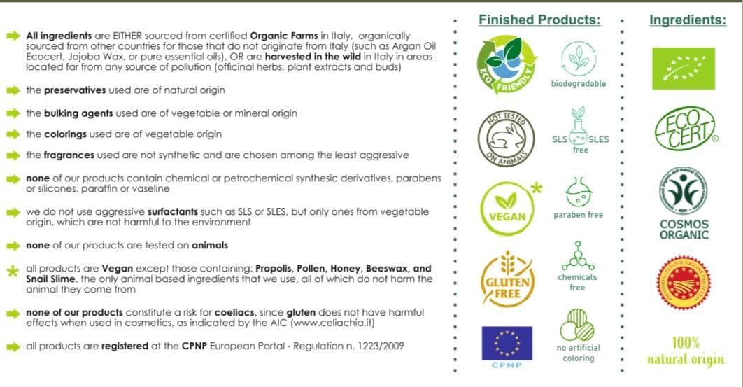 ZAIN1.618 Natural Hair growth Shampoo With Snail Mucin, Rosemary, Biotin, Niacinamide, Castor oil and Caffeine.(Mimosa, 8.45 oz) pH Level 5.2