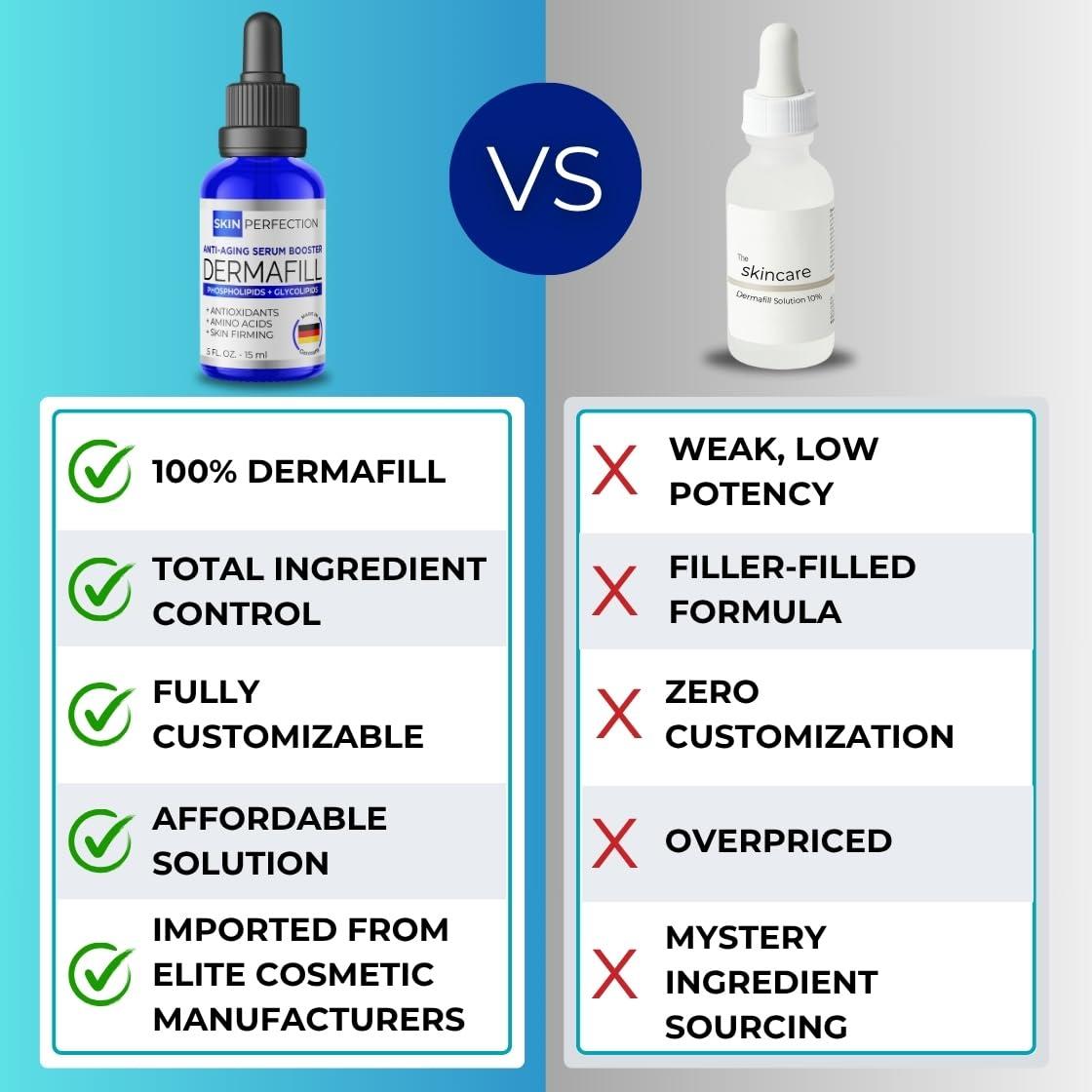 Skin Perfection Skin Perfection Adipofill Wrinkle Filler - Anti Aging Serum with Patented L-ornithine Amino Acid for Plump Up Under-Eye Hollowness & Nasolabial Lines - DIY Face Serum for Women Mix with Any Skincare