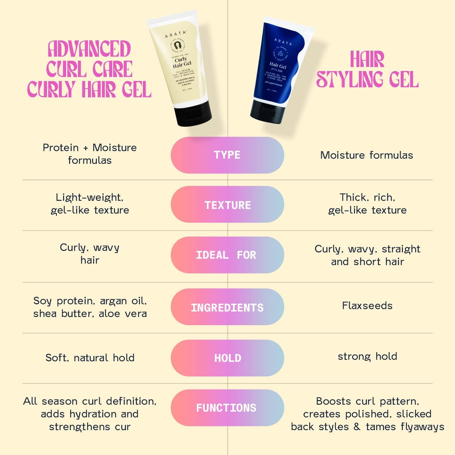 Arata Arata Advanced Curl Care Curly Hair Gel (150 ML) | Abyssinian Seed Oil, Argan Oil, Soy Protein & Aloe Vera | All-Season Curl Definition & Soft, Natural Hold | CG Approved