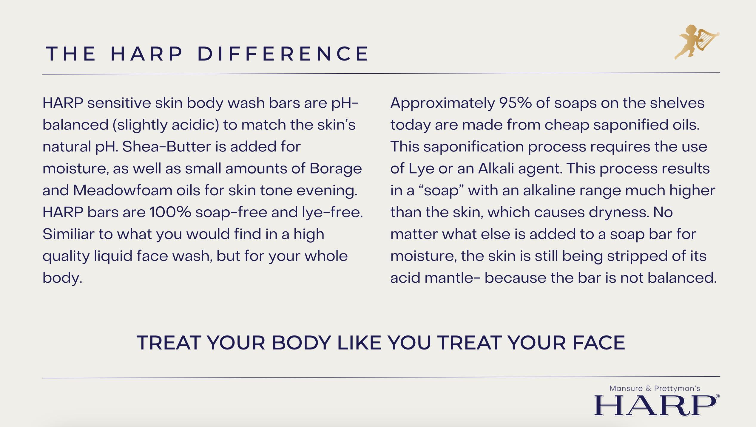 Mansure & Prettyman's HARP HARP pH-Balanced (5.0-6.0) Body Wash Bar - Exceptionally Gentle For Dry or Sensitive Skin + Shea Butter + Borage Oil | Non-Comedogenic | Soap-Free, Lye-Free. FRESH SPORT FRAGRANCE
