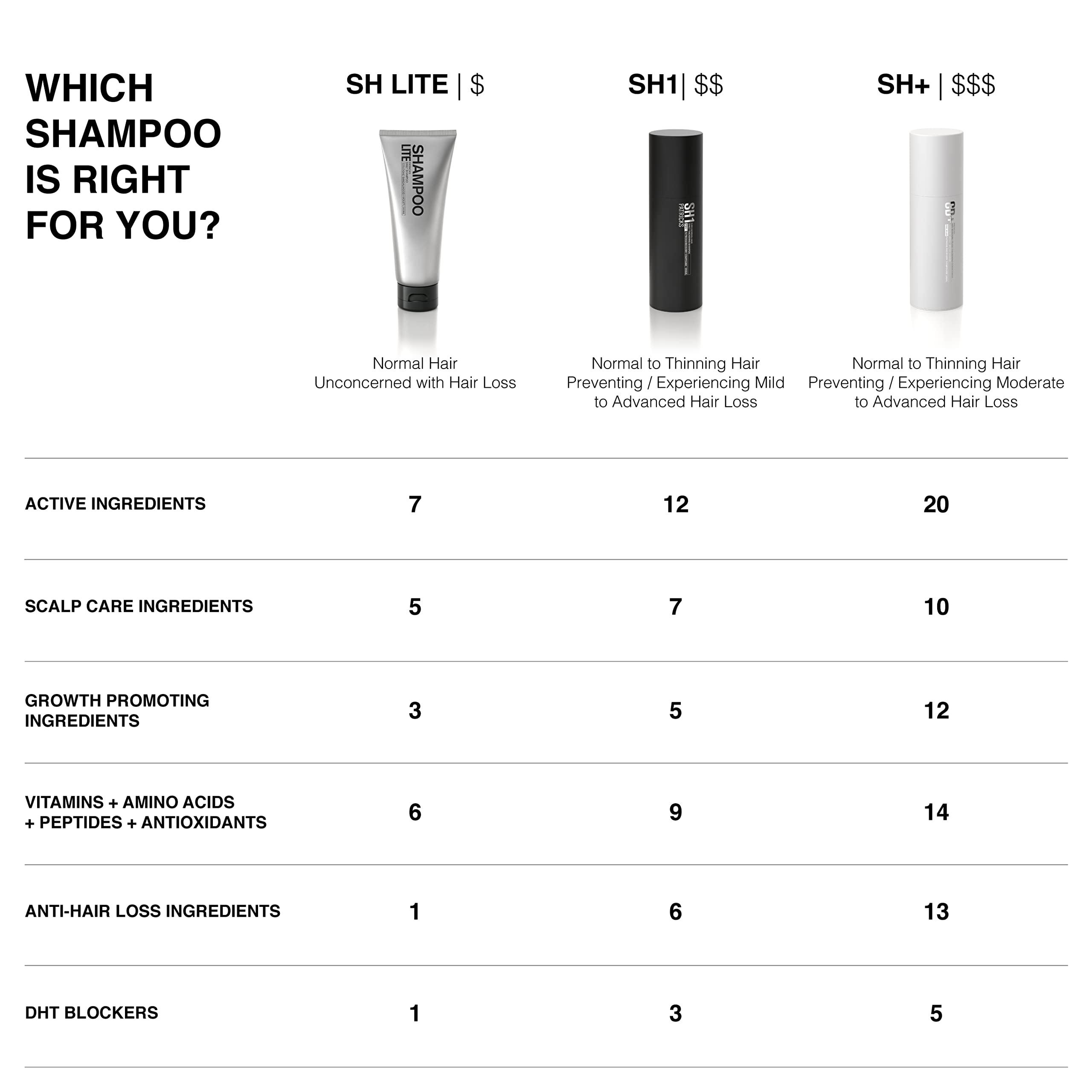 PATRICKS LITE SHAMPOO AND CONDITIONER SET