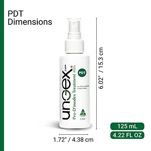 UNGEX.COM Ungex Bundle 1 | Demodex Solution for Acne Rosacea, Hair Loss, Blepharitis | All Skin Types | B1