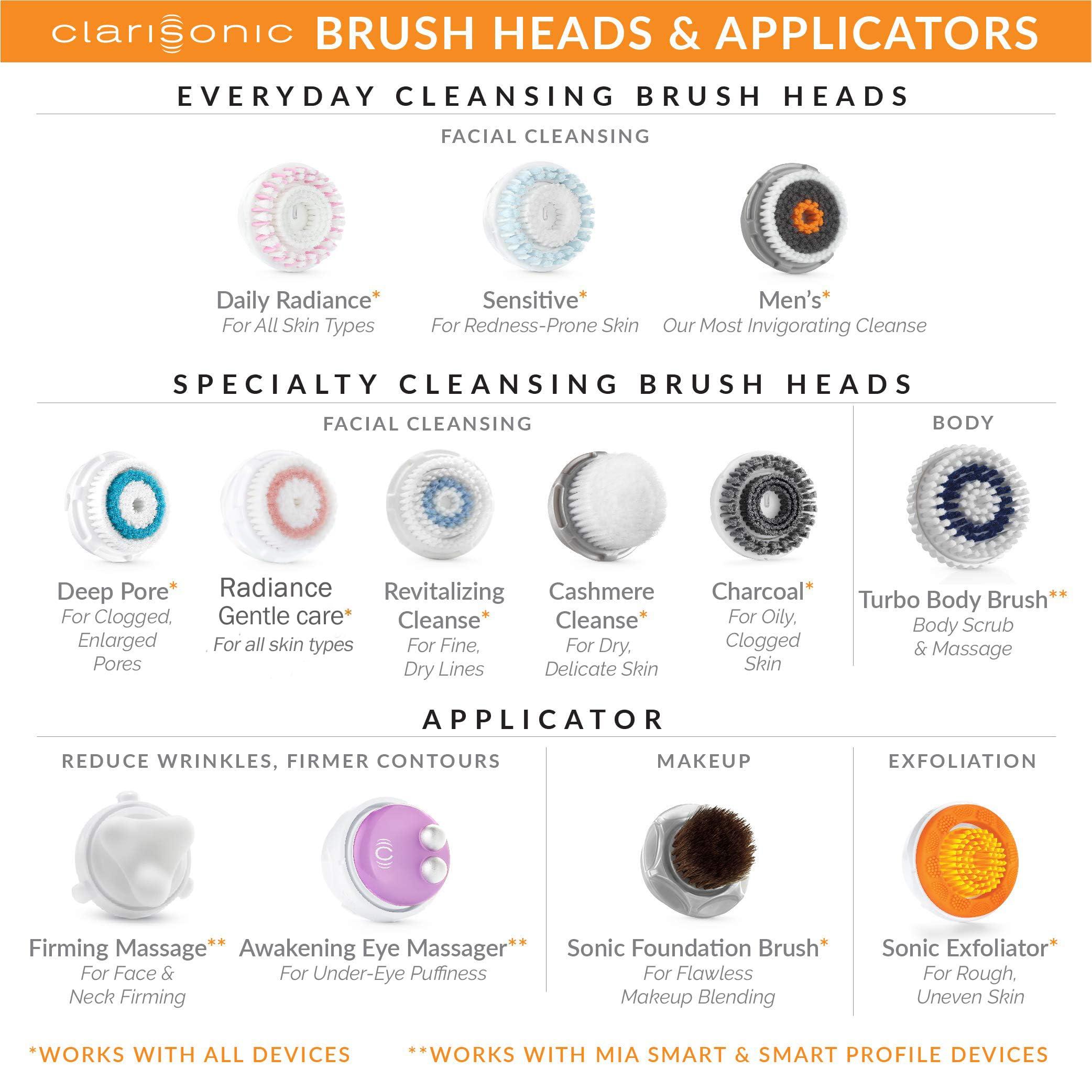 Evetree Evetree Sensitive Facial Cleansing Brush Head Replacement Compatible with Clarisonic Mia 1, Mia 2, Mia Fit, Alpha Fit