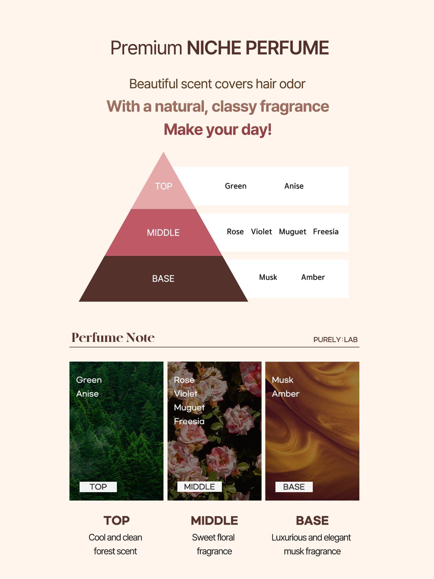 PURELY:LAB PURELY:LAB Perfume Damage Care Shampoo Creamy Wood Hair Growth Shampoo for Men and Women Fragrant shampoo,hair loss shampoo,dameged hair care16.9 fl oz / 500ml