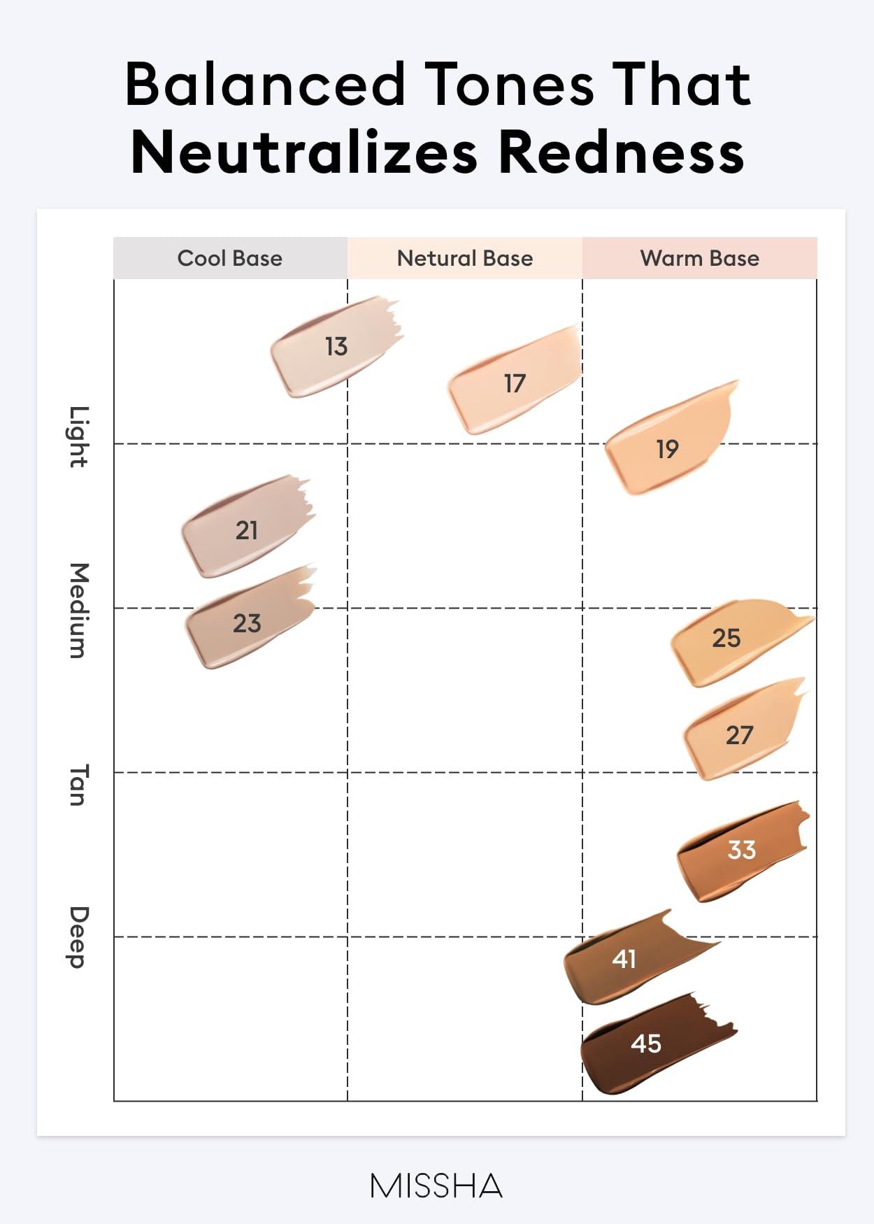MISSHA MISSHA M PERFECT COVER SERUM BB CREAM No.23 Natural Beige, Skin Care Foundation Makeup, Tinted Moisturizer, Superfood Complex, Buildable Coverage, Glass Skin, Paraben Free, 1.18 Fl oz