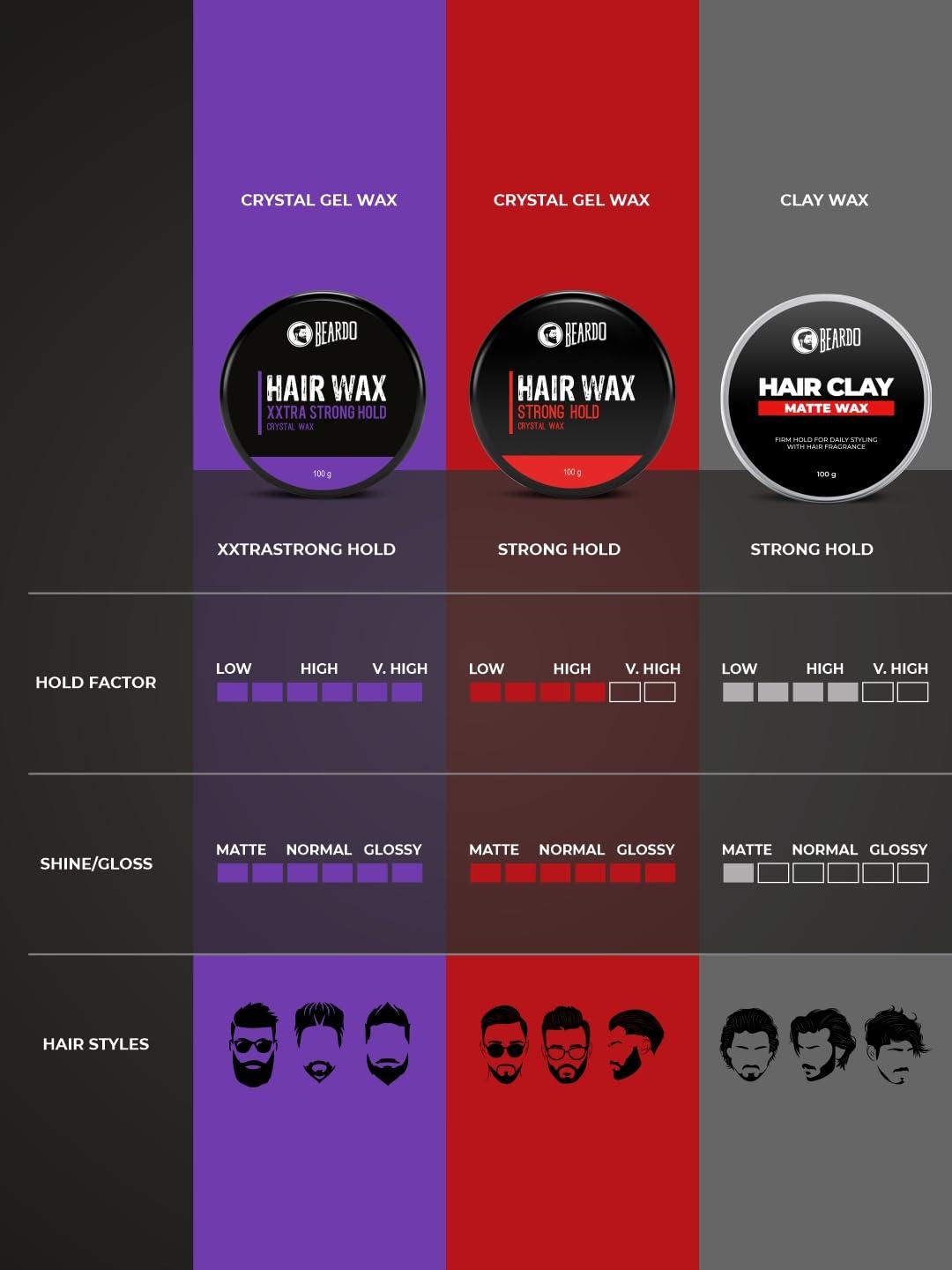 BEARDO BEARDO Hair CLAY Wax for Men, 100 gm | Matte Finish with volume| Strong Hold Re-stylable Hair styles | With Kaolin Clay | Used by salon professionals 3.4Fl Oz