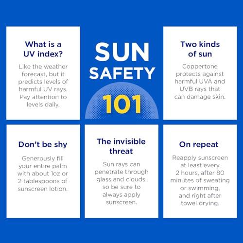 Coppertone Coppertone Sport Face Sunscreen Lotion SPF 60+, Water Resistant Sunscreen with Broad Spectrum SPF 60+, Lightweight and Breathable, 2.5 Fl Oz Tube