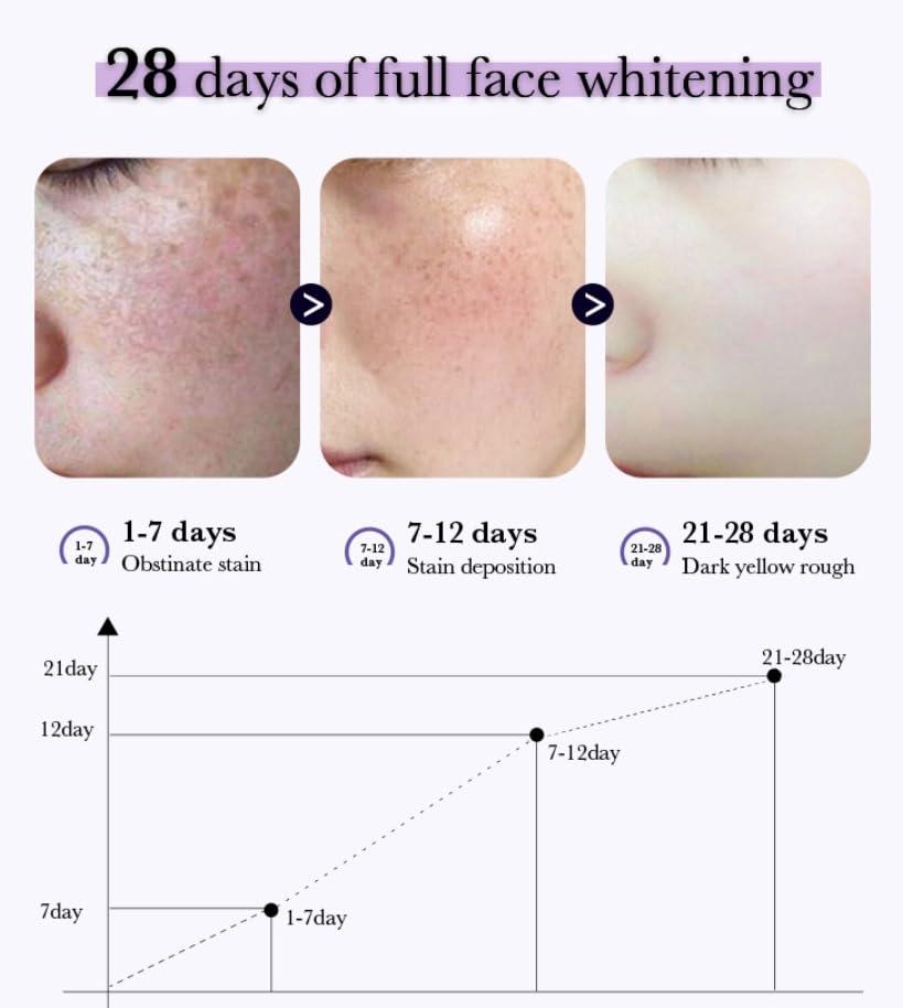 BEROZA Crema para Manchas Oscuras en La Cara, Esencia de manchas oscuras en la cara, 30ML Vitamin C&E Face Moisturizer Serum for Women (3pcs)