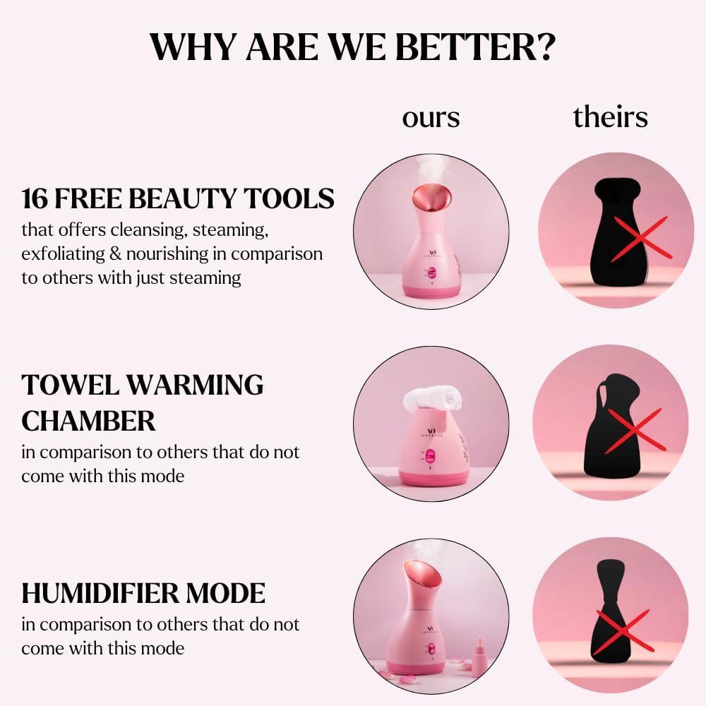 VogueNow Facial Steamer Spa Kit with Complimentary 17 Skin Care Tools | Face Steamer for Facial Deep Cleaning with Towel Warmer & Humidifier Mode| Self Care Gifts for Women, Spa Gifts, Birthday Gifts for Women