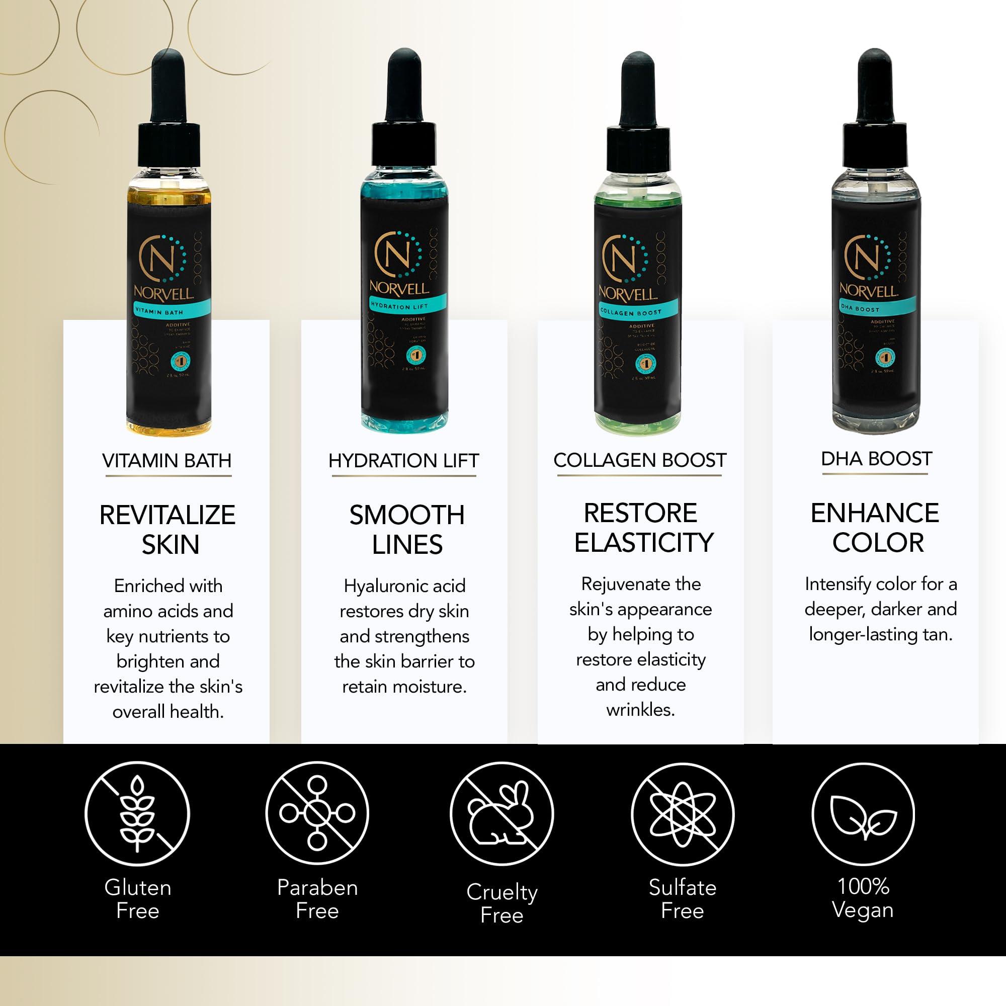 Norvell Norvell Pro Lab Kit - Professional Spray Tan Additives Kit, DHA Boost 2 oz., Hydration Lift 2 oz., Collagen Boost, & Vitamin Bath.